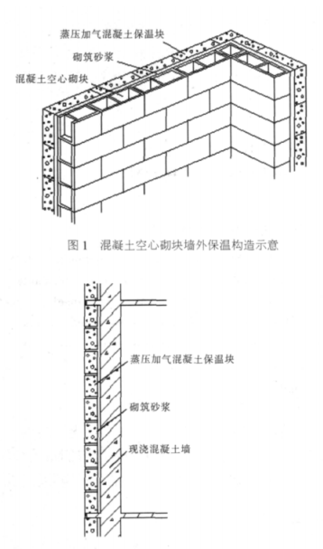 顺庆蒸压加气混凝土砌块复合保温外墙性能与构造
